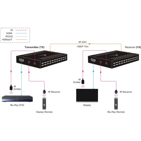 Vivolink Receiver for VLHDMIMAT4X431